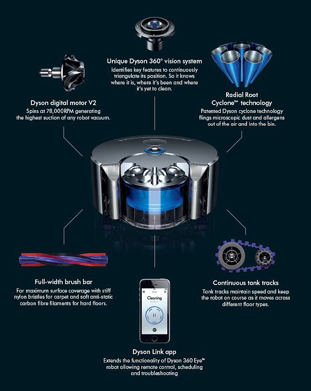 Dyson's 360 Eye Robot is a testament that vision analytics can be embedded locally