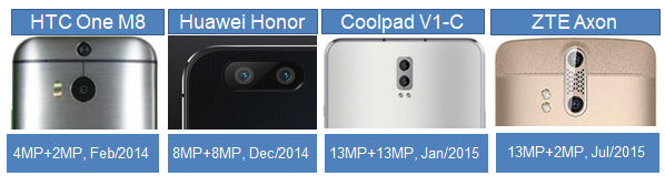 Dual Camera Lineup Launched Since 2014 