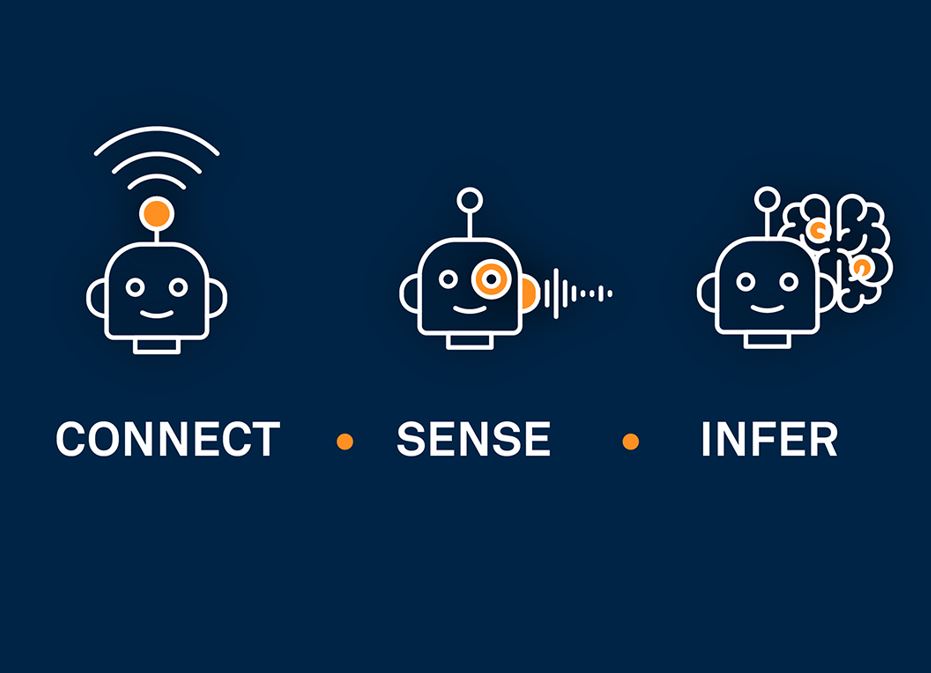 3 robot icons to represent connect sens and infer 