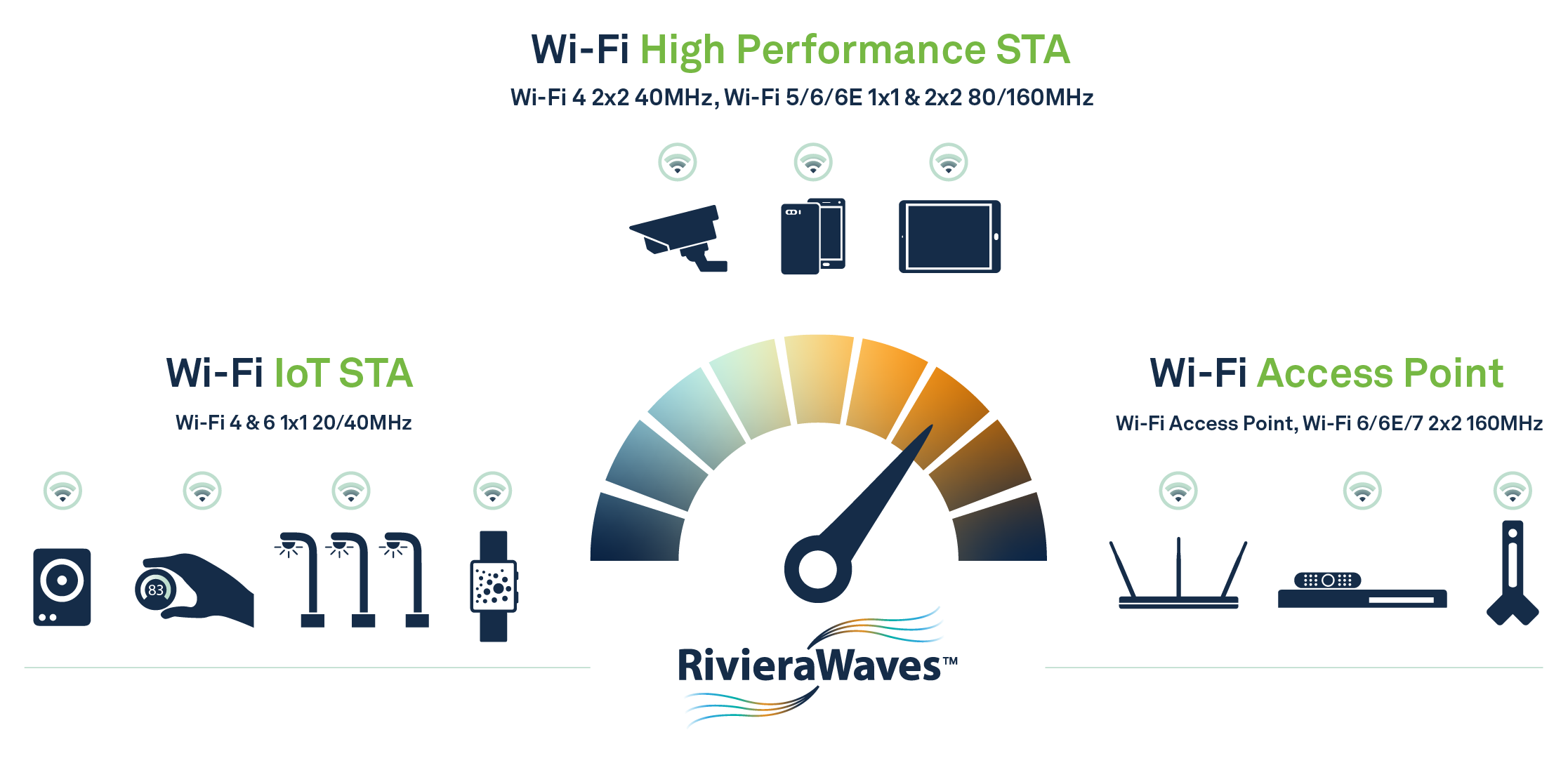 What is Wi FI 7 - Understanding the Latest Wi-Fi Version