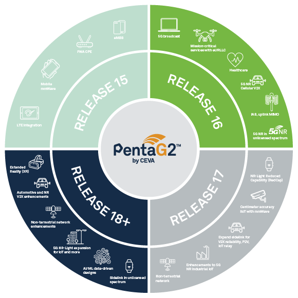 PentaG2 diagram use cases