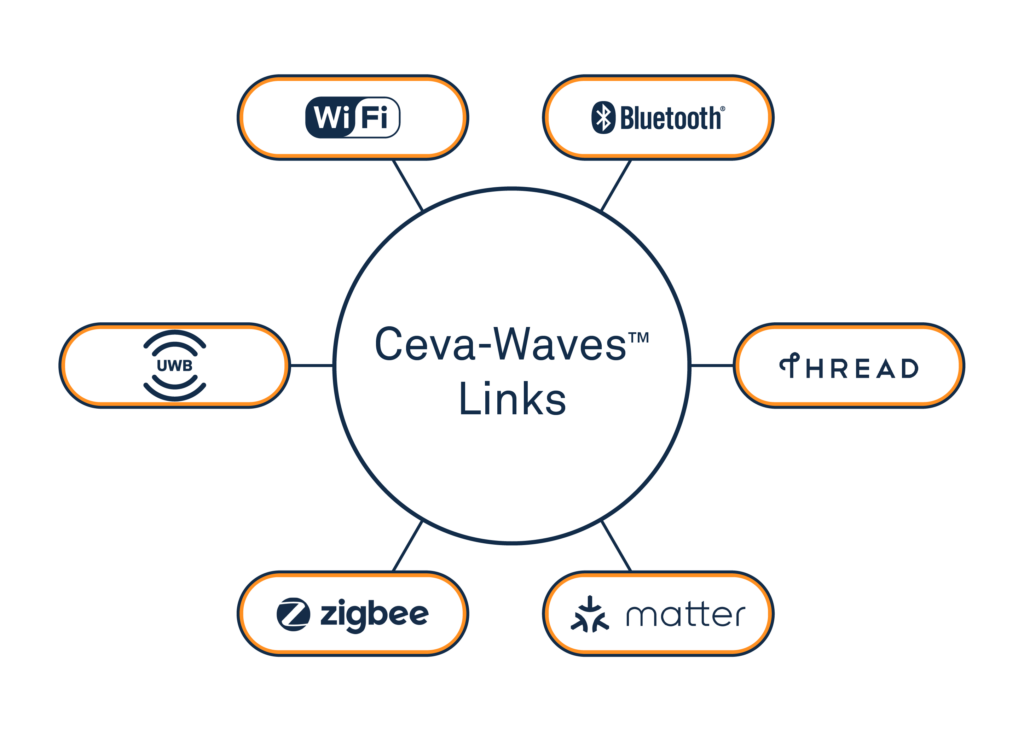 Ceva-Waves_Linkes Diagram