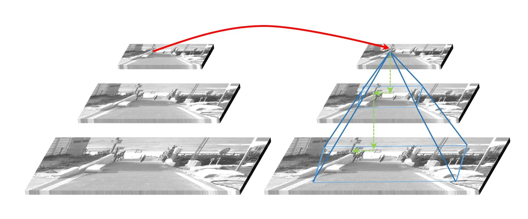 Coarse-to-fine optical flow