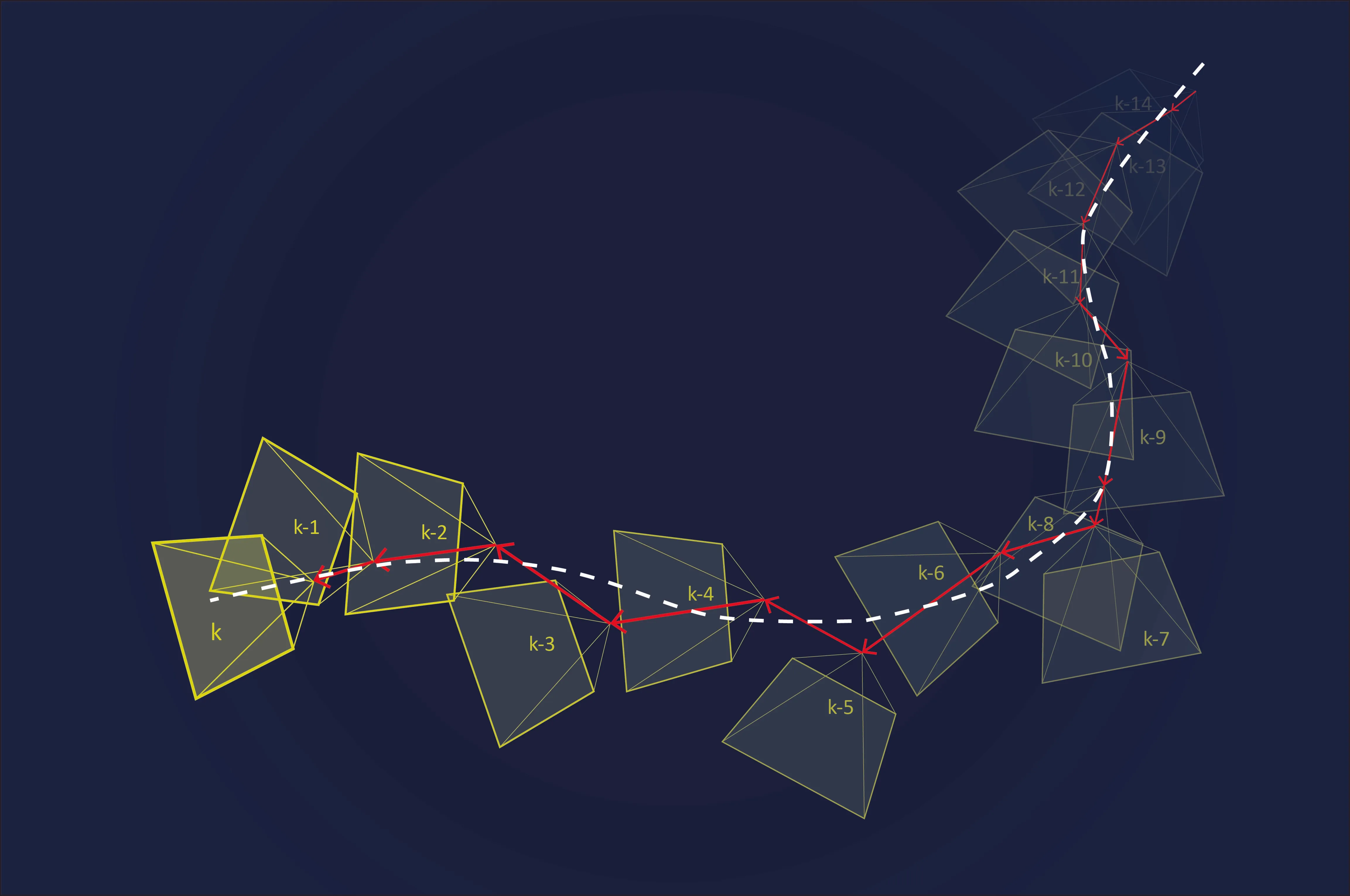 Illustration of camera movement