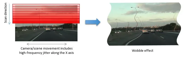 Wobble effect