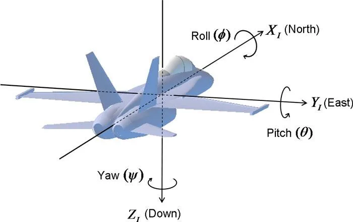 airplane