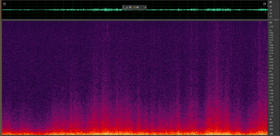 Figure showing Spectrograms of wind noise