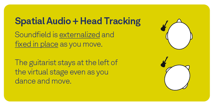 spatial audio + head tracking figure 